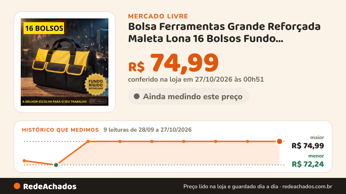 Histórico de preço de Bolsa Ferramentas Grande Reforçada Maleta Lona 16 Bolsos Fundo Resistente Eletri no Mercado Livre: 9 leituras de 28/09/2026 a 27/10/2026, menor R$ 72,24, maior R$ 74,99; R$ 74,99 conferido em 27/10/2026 às 00h51