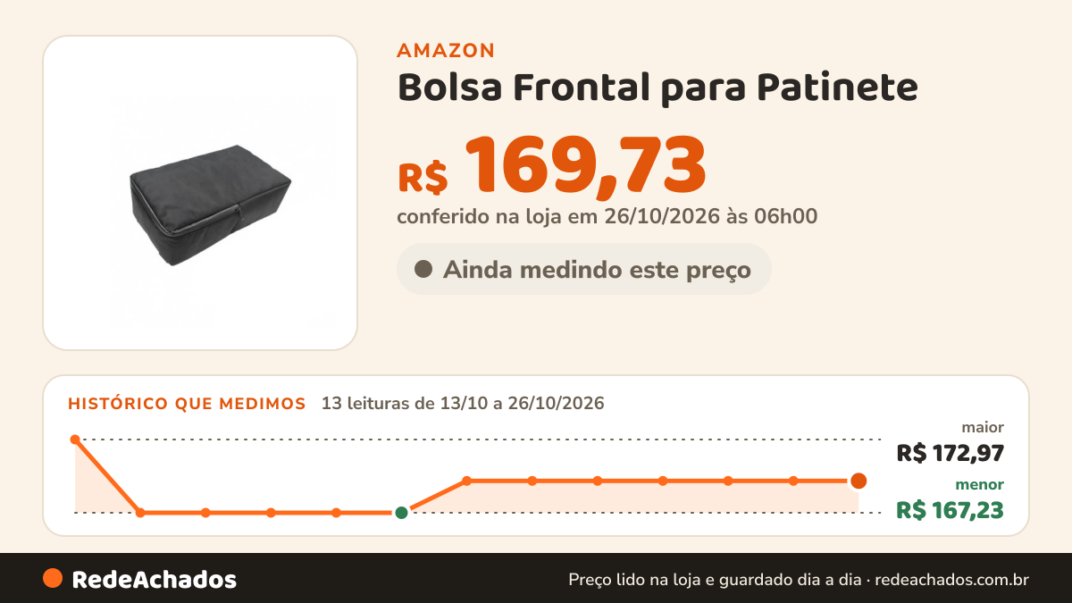 Histórico de preço de Bolsa Frontal para Patinete na Amazon: 13 leituras de 13/10/2026 a 26/10/2026, menor R$ 167,23, maior R$ 172,97; R$ 169,73 conferido em 26/10/2026 às 06h00