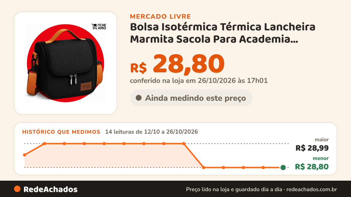 Histórico de preço de Bolsa Isotérmica Térmica Lancheira Marmita Sacola Para Academia Trabalho Escola E Passeios… no Mercado Livre: 14 leituras de 12/10/2026 a 26/10/2026, menor R$ 28,80, maior R$ 28,99; R$ 28,80 conferido em 26/10/2026 às 17h01