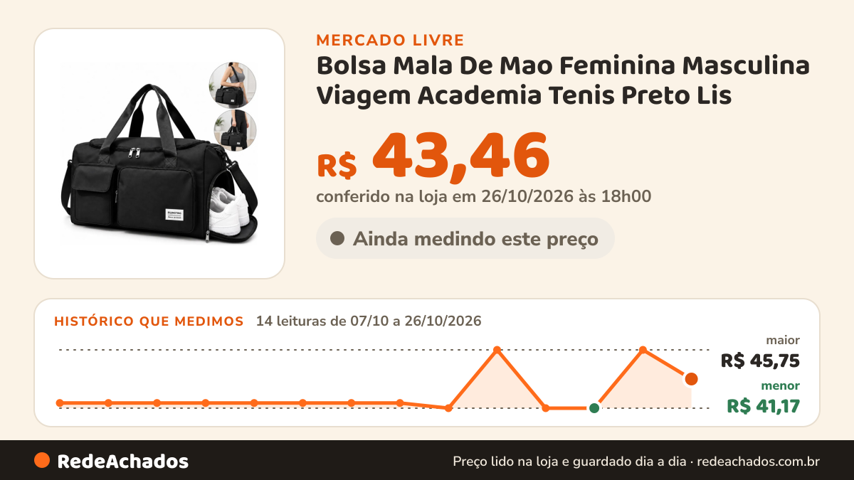 Histórico de preço de Bolsa Mala De Mao Feminina Masculina Viagem Academia Tenis Preto Lis no Mercado Livre: 14 leituras de 07/10/2026 a 26/10/2026, menor R$ 41,17, maior R$ 45,75; R$ 43,46 conferido em 26/10/2026 às 18h00