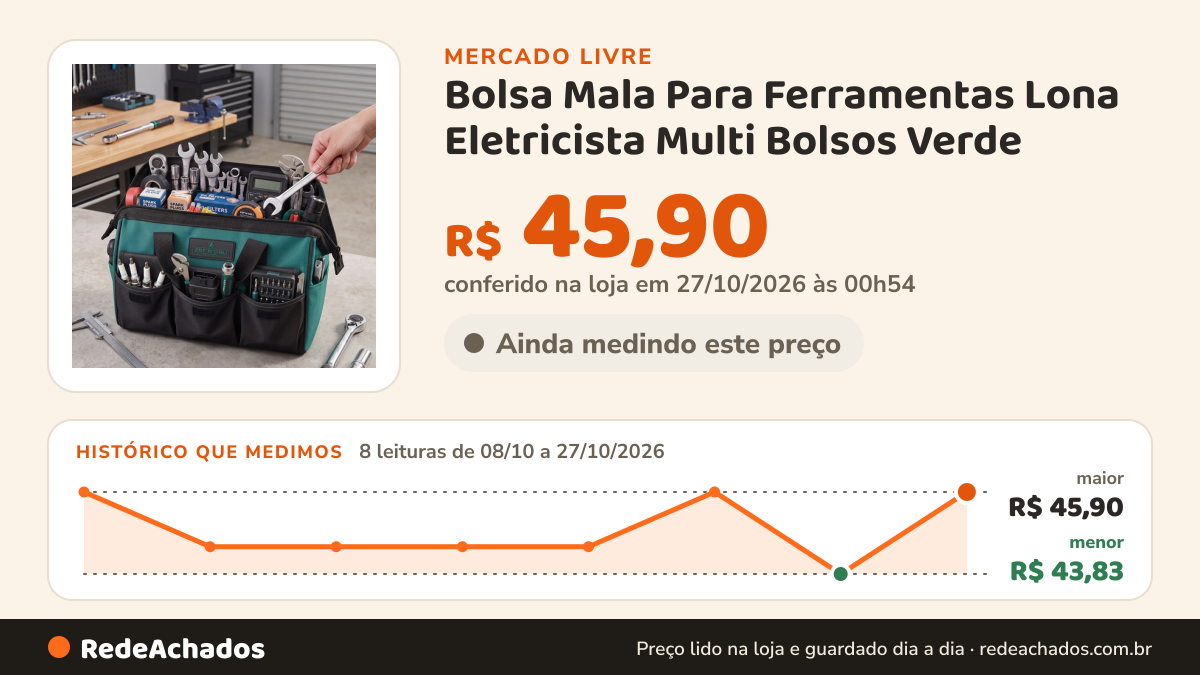 Histórico de preço de Bolsa Mala Para Ferramentas Lona Eletricista Multi Bolsos Verde no Mercado Livre: 8 leituras de 08/10/2026 a 27/10/2026, menor R$ 43,83, maior R$ 45,90; R$ 45,90 conferido em 27/10/2026 às 00h54