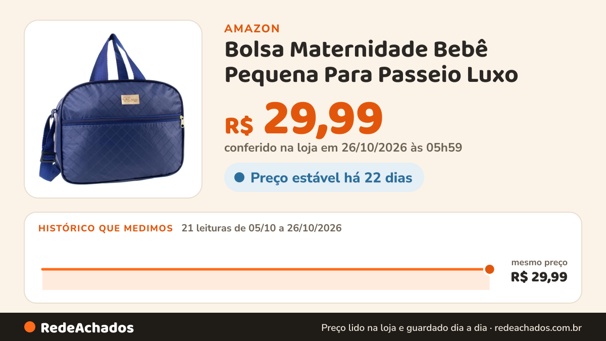 Histórico de preço de Bolsa Maternidade Bebê Pequena Para Passeio Luxo (Azul Marinho) na Amazon: 21 leituras de 05/10/2026 a 26/10/2026, mesmo preço, R$ 29,99, em todas; R$ 29,99 conferido em 26/10/2026 às 05h59