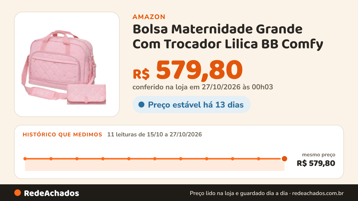 Histórico de preço de Bolsa Maternidade Grande Com Trocador Lilica BB Comfy na Amazon: 11 leituras de 15/10/2026 a 27/10/2026, mesmo preço, R$ 579,80, em todas; R$ 579,80 conferido em 27/10/2026 às 00h03