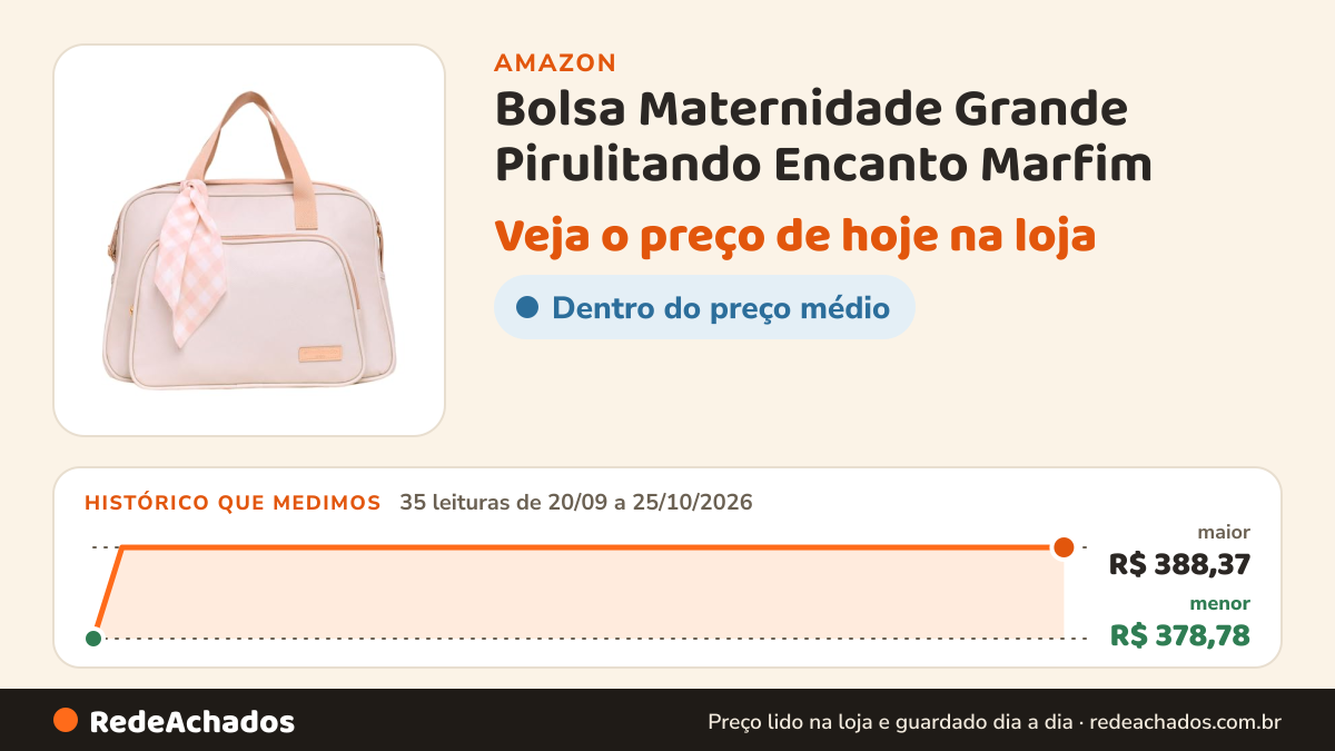 Histórico de preço de Bolsa Maternidade Grande Pirulitando Encanto Marfim na Amazon: 35 leituras de 20/09/2026 a 25/10/2026, menor R$ 378,78, maior R$ 388,37