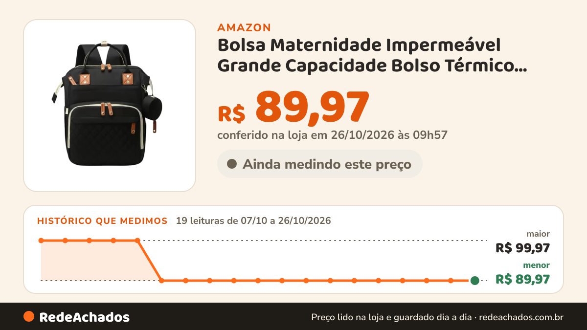 Histórico de preço de Bolsa Maternidade Impermeável Grande Capacidade Bolso Térmico Porta USB Abertura Ampla e… na Amazon: 19 leituras de 07/10/2026 a 26/10/2026, menor R$ 89,97, maior R$ 99,97; R$ 89,97 conferido em 26/10/2026 às 09h57