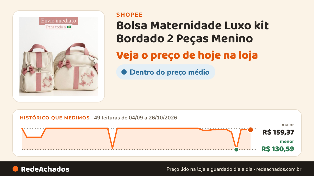 Histórico de preço de Bolsa Maternidade Luxo kit Bordado 2 Peças Menino / Menina BORBOLETAS 3D / SAFARI Mamãe e… na Shopee: 49 leituras de 04/09/2026 a 26/10/2026, menor R$ 130,59, maior R$ 159,37; R$ 157,42 conferido em 26/10/2026 às 03h56