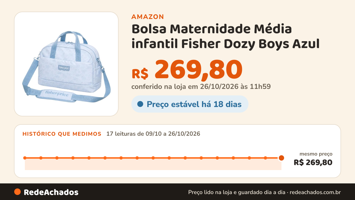 Histórico de preço de Bolsa Maternidade Média infantil Fisher Dozy Boys Azul na Amazon: 17 leituras de 09/10/2026 a 26/10/2026, mesmo preço, R$ 269,80, em todas; R$ 269,80 conferido em 26/10/2026 às 11h59