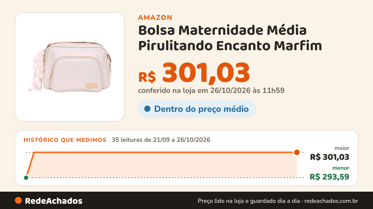Histórico de preço de Bolsa Maternidade Média Pirulitando Encanto Marfim na Amazon: 35 leituras de 21/09/2026 a 26/10/2026, menor R$ 293,59, maior R$ 301,03; R$ 301,03 conferido em 26/10/2026 às 11h59