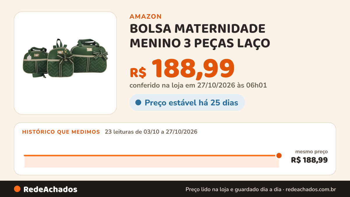 Histórico de preço de BOLSA MATERNIDADE MENINO 3 PEÇAS LAÇO (Verde Militar) na Amazon: 22 leituras de 03/10/2026 a 25/10/2026, mesmo preço, R$ 188,99, em todas