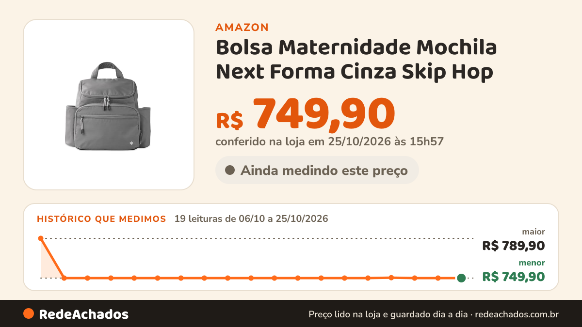 Histórico de preço de Bolsa Maternidade Mochila Next Forma Cinza Skip Hop na Amazon: 19 leituras de 06/10/2026 a 25/10/2026, menor R$ 749,90, maior R$ 789,90; R$ 749,90 conferido em 25/10/2026 às 15h57