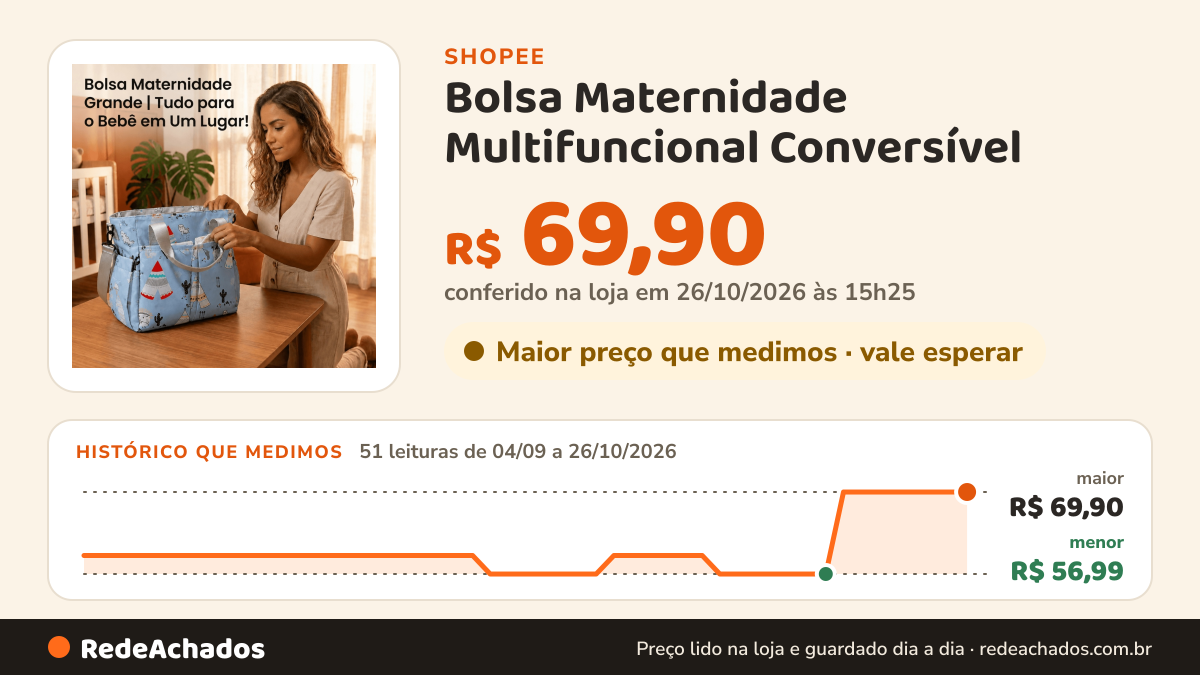 Histórico de preço de Bolsa Maternidade Multifuncional Conversível – Nova Moda, de Ombro e Portátil, com Grande… na Shopee: 51 leituras de 04/09/2026 a 26/10/2026, menor R$ 56,99, maior R$ 69,90; R$ 69,90 conferido em 26/10/2026 às 15h25