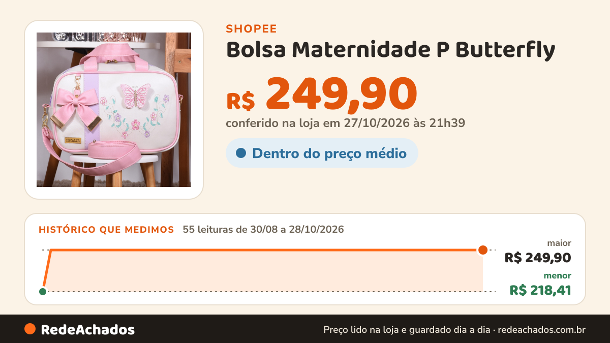 Histórico de preço de Bolsa Maternidade P Butterfly - 01 Peça na Shopee: 53 leituras de 30/08/2026 a 25/10/2026, menor R$ 218,41, maior R$ 249,90; R$ 249,90 conferido em 25/10/2026 às 11h04