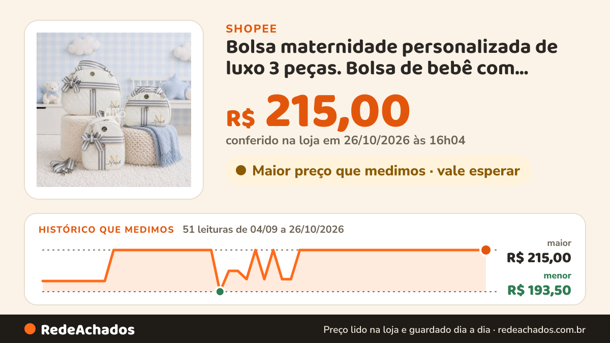Histórico de preço de Bolsa maternidade personalizada de luxo 3 peças. Bolsa de bebê com inicial e nome. Dilô… na Shopee: 50 leituras de 04/09/2026 a 25/10/2026, menor R$ 193,50, maior R$ 215,00; R$ 215,00 conferido em 25/10/2026 às 11h04