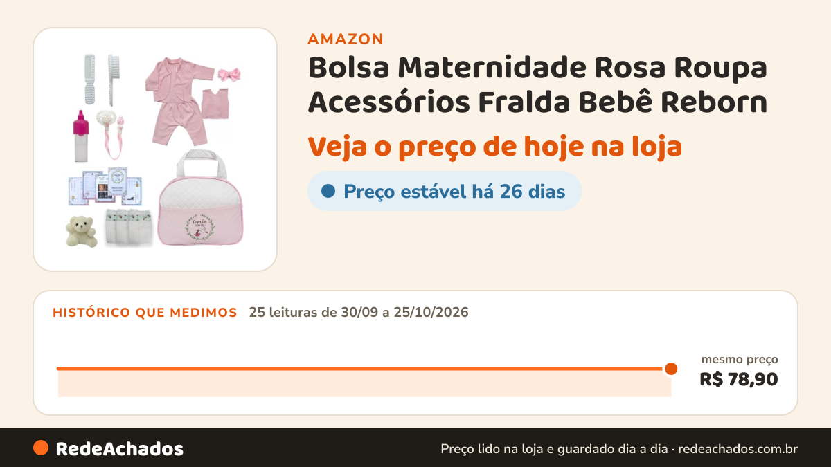Histórico de preço de Bolsa Maternidade Rosa Roupa Acessórios Fralda Bebê Reborn na Amazon: 25 leituras de 30/09/2026 a 25/10/2026, mesmo preço, R$ 78,90, em todas