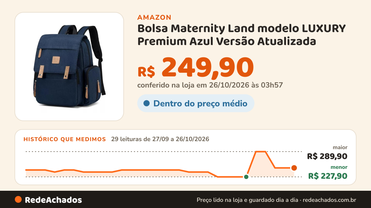 Histórico de preço de Bolsa Maternity Land modelo LUXURY Premium Azul Versão Atualizada na Amazon: 29 leituras de 27/09/2026 a 26/10/2026, menor R$ 227,90, maior R$ 289,90; R$ 249,90 conferido em 26/10/2026 às 03h57