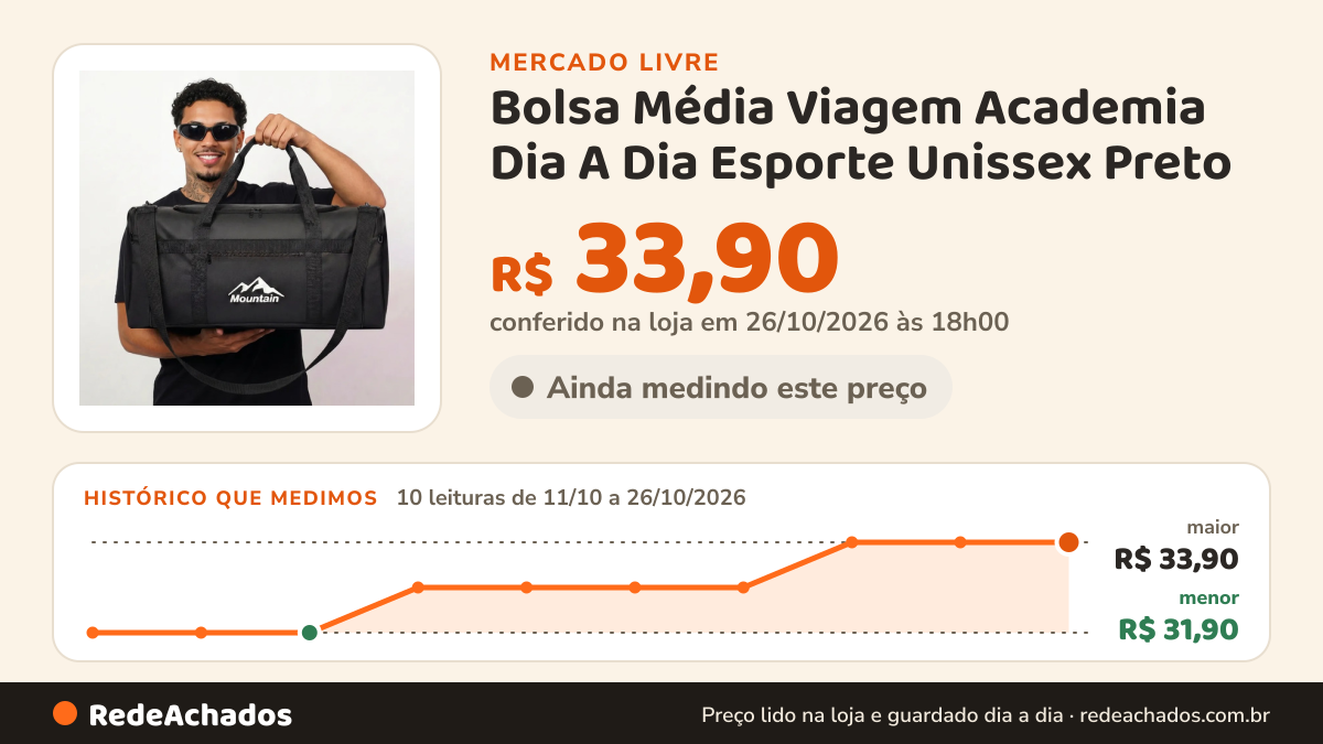 Histórico de preço de Bolsa Média Viagem Academia Dia A Dia Esporte Unissex Preto no Mercado Livre: 10 leituras de 11/10/2026 a 26/10/2026, menor R$ 31,90, maior R$ 33,90; R$ 33,90 conferido em 26/10/2026 às 18h00