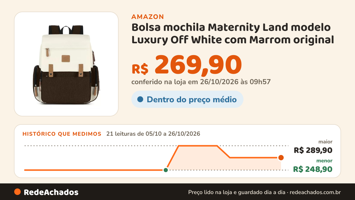 Histórico de preço de Bolsa mochila Maternity Land modelo Luxury Off White com Marrom original na Amazon: 21 leituras de 05/10/2026 a 26/10/2026, menor R$ 248,90, maior R$ 289,90; R$ 269,90 conferido em 26/10/2026 às 09h57