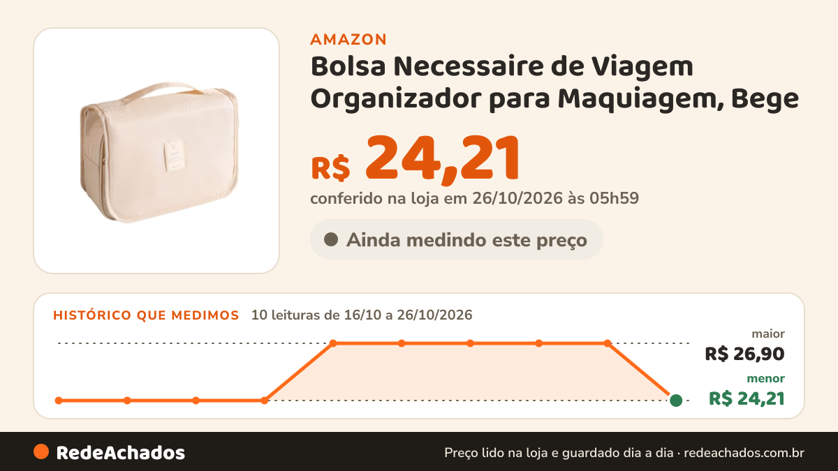 Histórico de preço de Bolsa Necessaire de Viagem Organizador para Maquiagem, Bege na Amazon: 10 leituras de 16/10/2026 a 26/10/2026, menor R$ 24,21, maior R$ 26,90; R$ 24,21 conferido em 26/10/2026 às 05h59