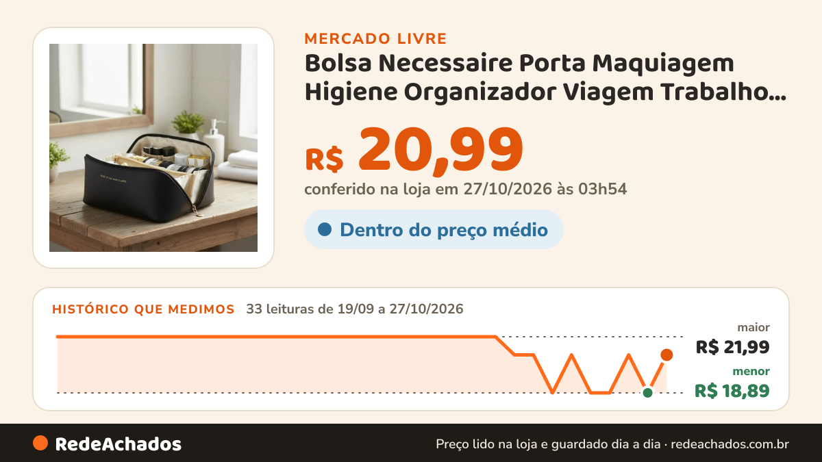 Histórico de preço de Bolsa Necessaire Porta Maquiagem Higiene Organizador Viagem Trabalho Faculdade Academia… no Mercado Livre: 32 leituras de 19/09/2026 a 26/10/2026, menor R$ 18,89, maior R$ 21,99; R$ 20,99 conferido em 26/10/2026 às 18h00