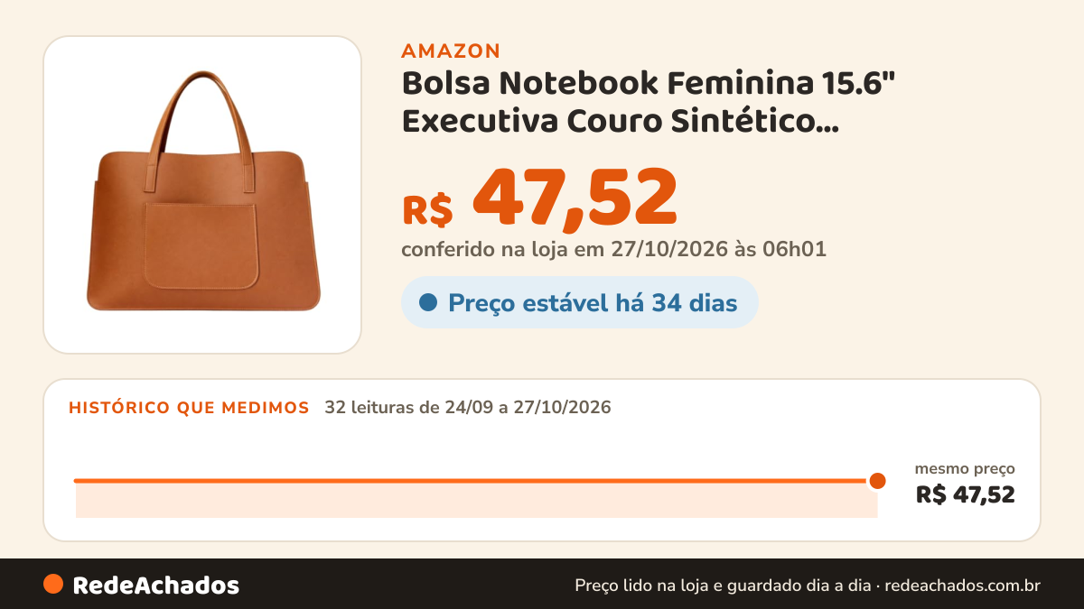 Histórico de preço de Bolsa Notebook Feminina 15.6" Executiva Couro Sintético Impermeável(Caramelo) na Amazon: 32 leituras de 24/09/2026 a 27/10/2026, mesmo preço, R$ 47,52, em todas; R$ 47,52 conferido em 27/10/2026 às 06h01