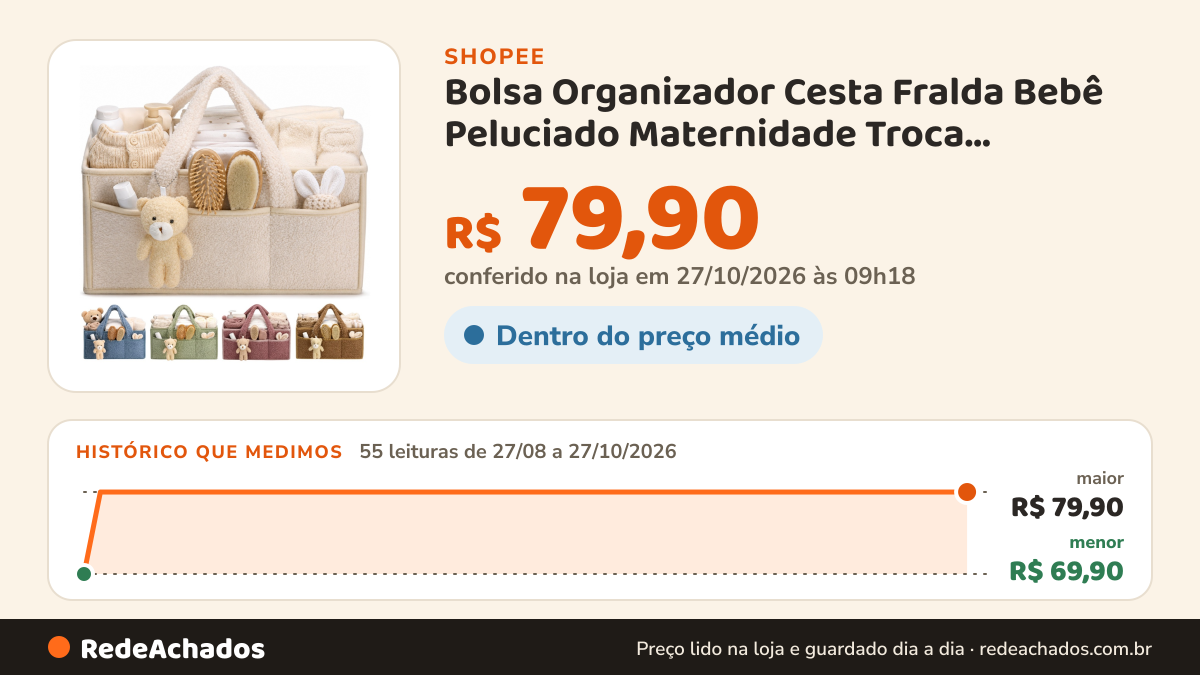 Histórico de preço de Bolsa Organizador Cesta Fralda Bebê Peluciado Maternidade Troca Trocador Mamadeira… na Shopee: 55 leituras de 27/08/2026 a 27/10/2026, menor R$ 69,90, maior R$ 79,90; R$ 79,90 conferido em 27/10/2026 às 09h18