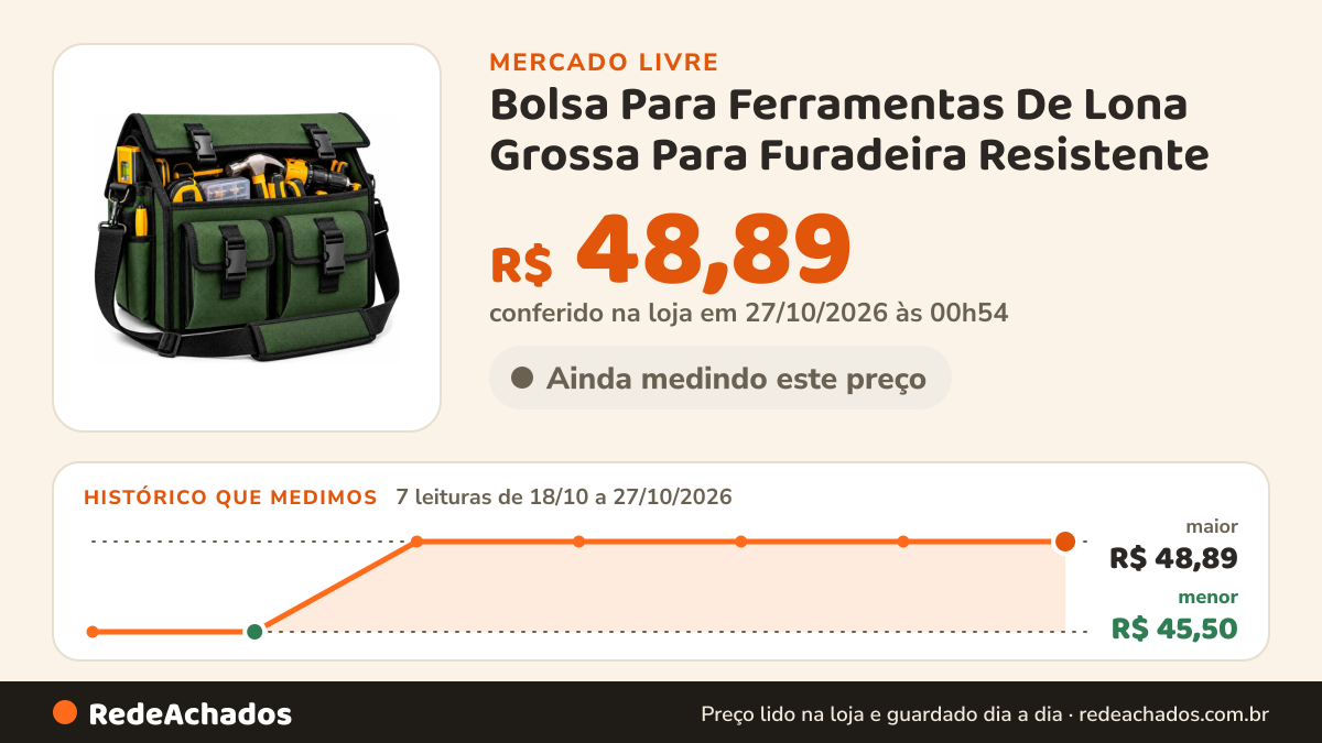 Histórico de preço de Bolsa Para Ferramentas De Lona Grossa Para Furadeira Resistente no Mercado Livre: 7 leituras de 18/10/2026 a 27/10/2026, menor R$ 45,50, maior R$ 48,89; R$ 48,89 conferido em 27/10/2026 às 00h54