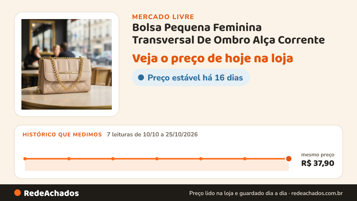 Histórico de preço de Bolsa Pequena Feminina Transversal De Ombro Alça Corrente no Mercado Livre: 7 leituras de 10/10/2026 a 25/10/2026, mesmo preço, R$ 37,90, em todas