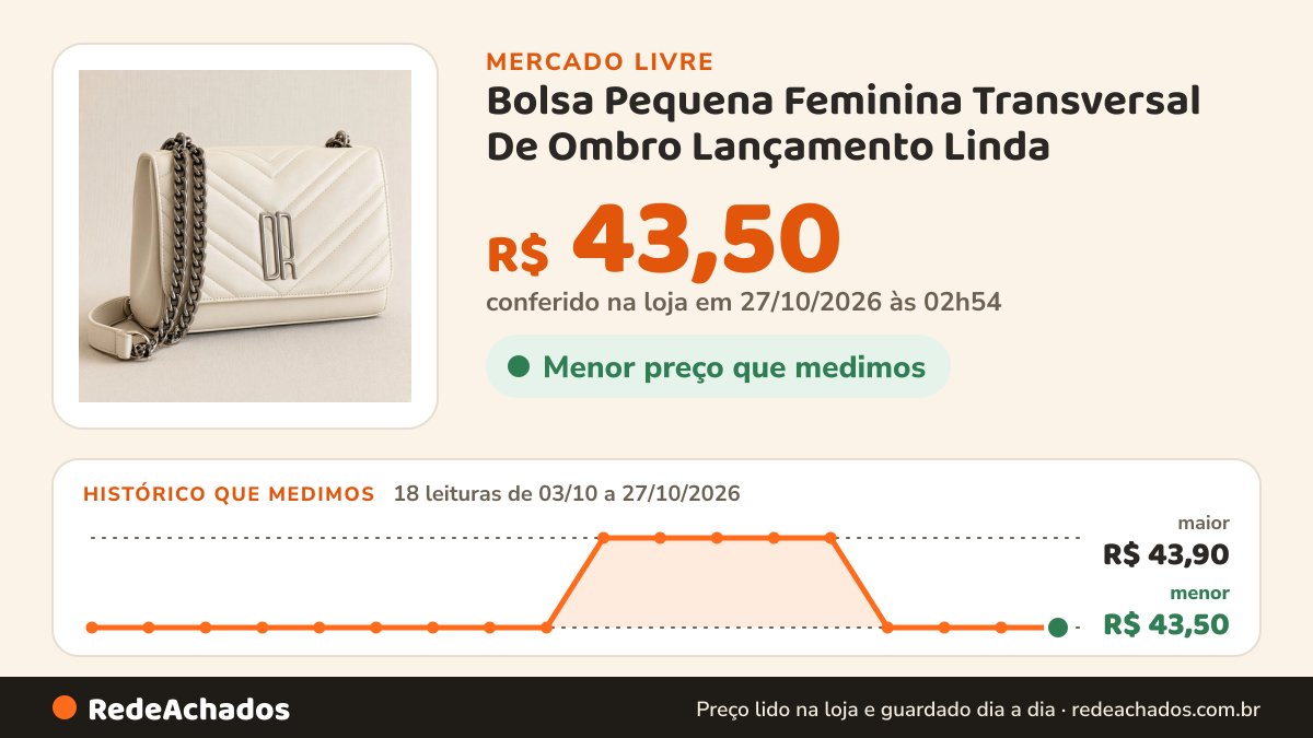 Histórico de preço de Bolsa Pequena Feminina Transversal De Ombro Lançamento Linda no Mercado Livre: 18 leituras de 03/10/2026 a 27/10/2026, menor R$ 43,50, maior R$ 43,90; R$ 43,50 conferido em 27/10/2026 às 02h54