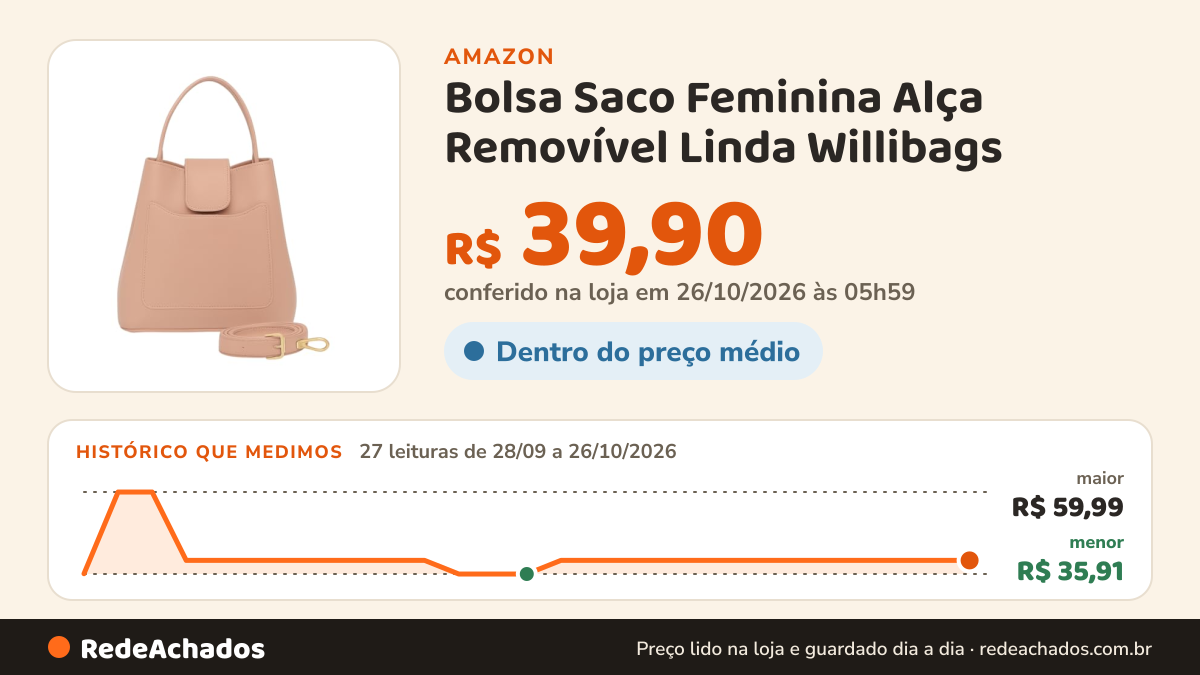 Histórico de preço de Bolsa Saco Feminina Alça Removível Linda Willibags (Nude) na Amazon: 27 leituras de 28/09/2026 a 26/10/2026, menor R$ 35,91, maior R$ 59,99; R$ 39,90 conferido em 26/10/2026 às 05h59