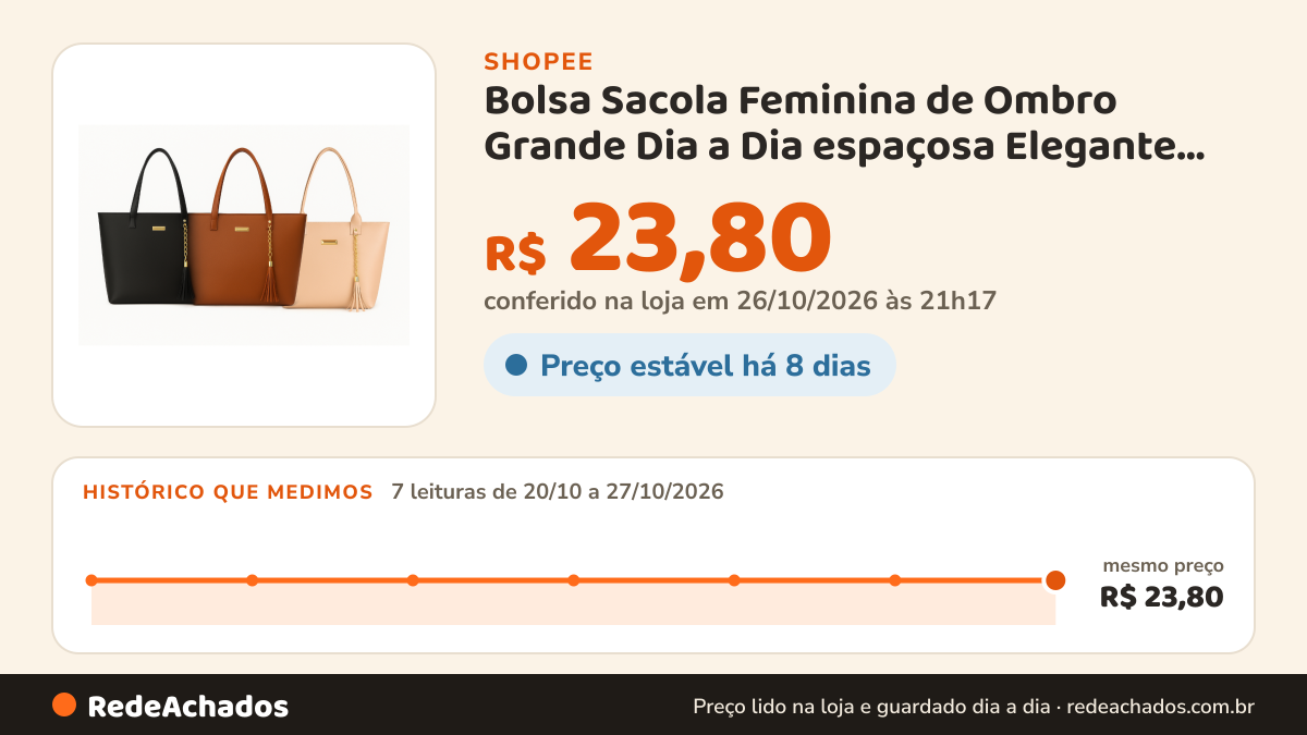 Histórico de preço de Bolsa Sacola Feminina de Ombro Grande Dia a Dia espaçosa Elegante para Trabalho Praia na Shopee: 7 leituras de 20/10/2026 a 27/10/2026, mesmo preço, R$ 23,80, em todas; R$ 23,80 conferido em 26/10/2026 às 21h17
