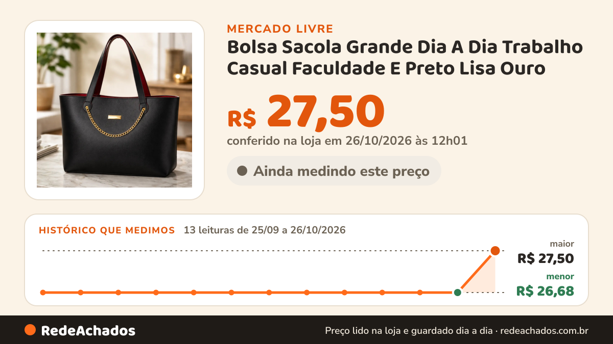 Histórico de preço de Bolsa Sacola Grande Dia A Dia Trabalho Casual Faculdade E Preto Lisa Ouro no Mercado Livre: 13 leituras de 25/09/2026 a 26/10/2026, menor R$ 26,68, maior R$ 27,50; R$ 27,50 conferido em 26/10/2026 às 12h01