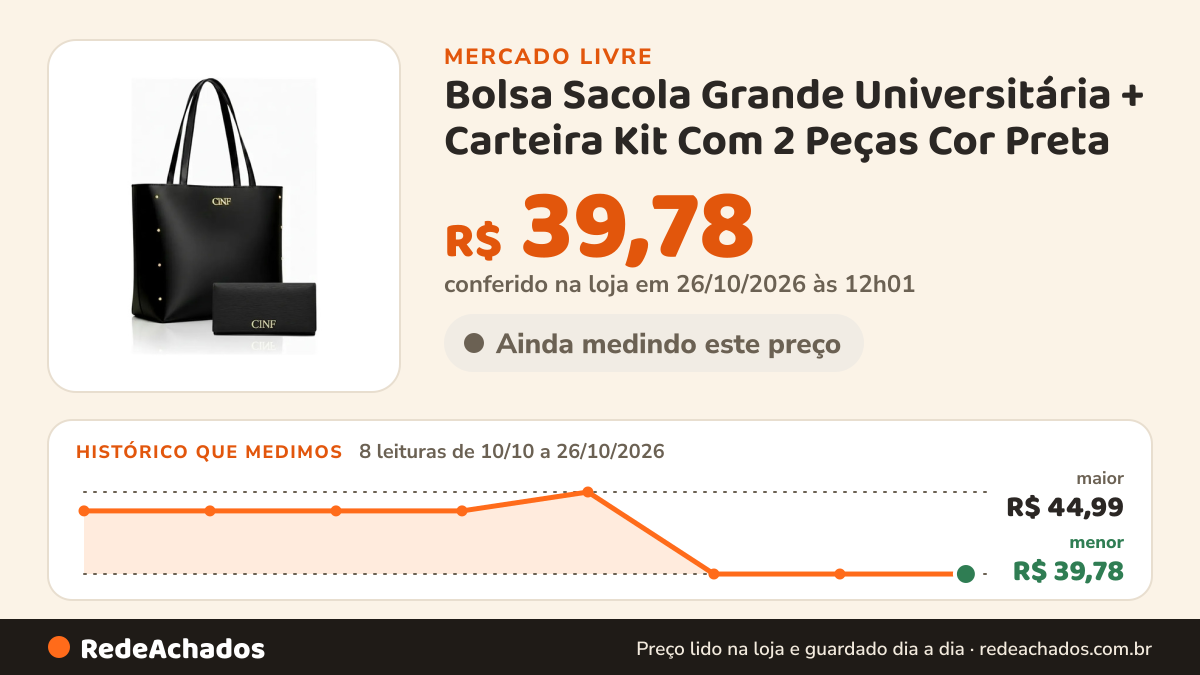 Histórico de preço de Bolsa Sacola Grande Universitária + Carteira Kit Com 2 Peças Cor Preta no Mercado Livre: 8 leituras de 10/10/2026 a 26/10/2026, menor R$ 39,78, maior R$ 44,99; R$ 39,78 conferido em 26/10/2026 às 12h01