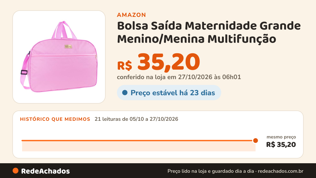 Histórico de preço de Bolsa Saída Maternidade Grande Menino/Menina Multifunção (Rosa Bebê) na Amazon: 21 leituras de 05/10/2026 a 27/10/2026, mesmo preço, R$ 35,20, em todas; R$ 35,20 conferido em 27/10/2026 às 06h01