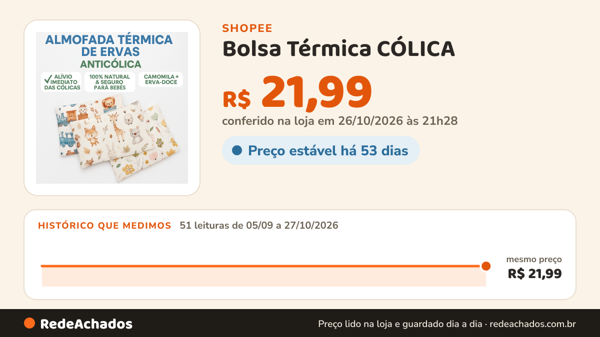 Histórico de preço de Bolsa Térmica CÓLICA - Almofada ANTICÓLICAS - Bolsa de sementes - Récem Nascido - Natural na Shopee: 51 leituras de 05/09/2026 a 27/10/2026, mesmo preço, R$ 21,99, em todas; R$ 21,99 conferido em 26/10/2026 às 21h28