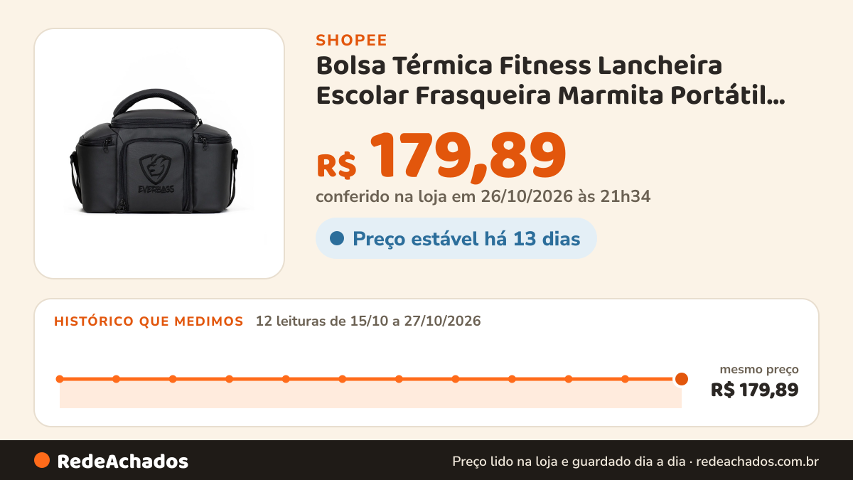 Histórico de preço de Bolsa Térmica Fitness Lancheira Escolar Frasqueira Marmita Portátil Academia Garrafa… na Shopee: 12 leituras de 15/10/2026 a 27/10/2026, mesmo preço, R$ 179,89, em todas; R$ 179,89 conferido em 26/10/2026 às 21h34