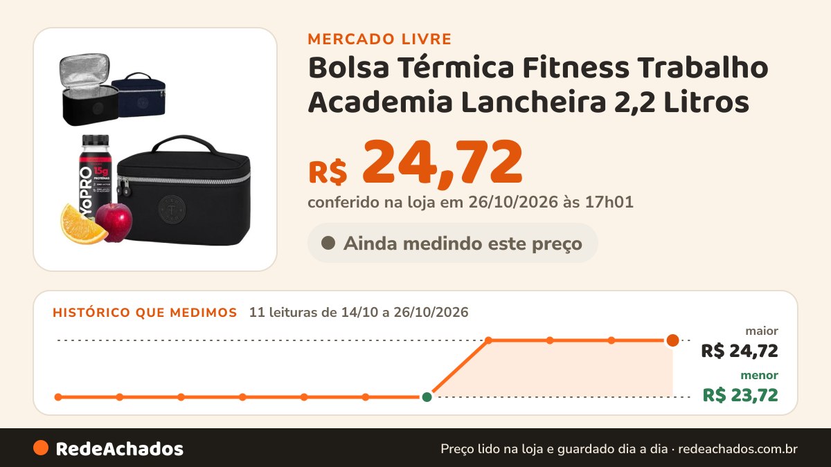 Histórico de preço de Bolsa Térmica Fitness Trabalho Academia Lancheira 2,2 Litros no Mercado Livre: 11 leituras de 14/10/2026 a 26/10/2026, menor R$ 23,72, maior R$ 24,72; R$ 24,72 conferido em 26/10/2026 às 17h01