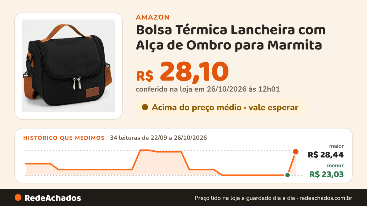 Histórico de preço de Bolsa Térmica Lancheira com Alça de Ombro para Marmita - Academira, Trabalho, Escola… na Amazon: 34 leituras de 22/09/2026 a 26/10/2026, menor R$ 23,03, maior R$ 28,44; R$ 28,10 conferido em 26/10/2026 às 12h01
