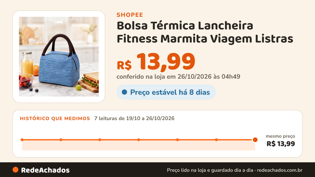 Histórico de preço de Bolsa Térmica Lancheira Fitness Marmita Viagem Listras na Shopee: 7 leituras de 19/10/2026 a 26/10/2026, mesmo preço, R$ 13,99, em todas; R$ 13,99 conferido em 26/10/2026 às 04h49