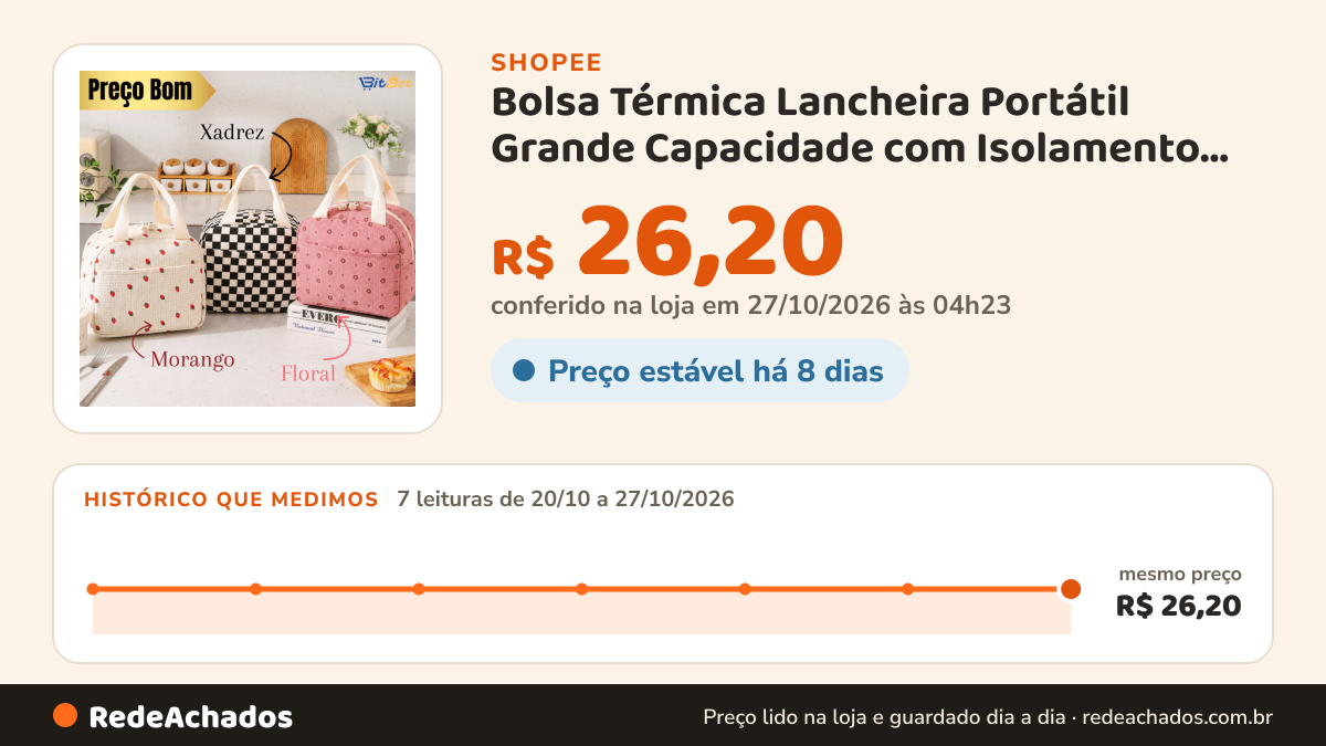 Histórico de preço de Bolsa Térmica Lancheira Portátil Grande Capacidade com Isolamento Térmico Com Estampa de… na Shopee: 7 leituras de 20/10/2026 a 27/10/2026, mesmo preço, R$ 26,20, em todas; R$ 26,20 conferido em 27/10/2026 às 04h23