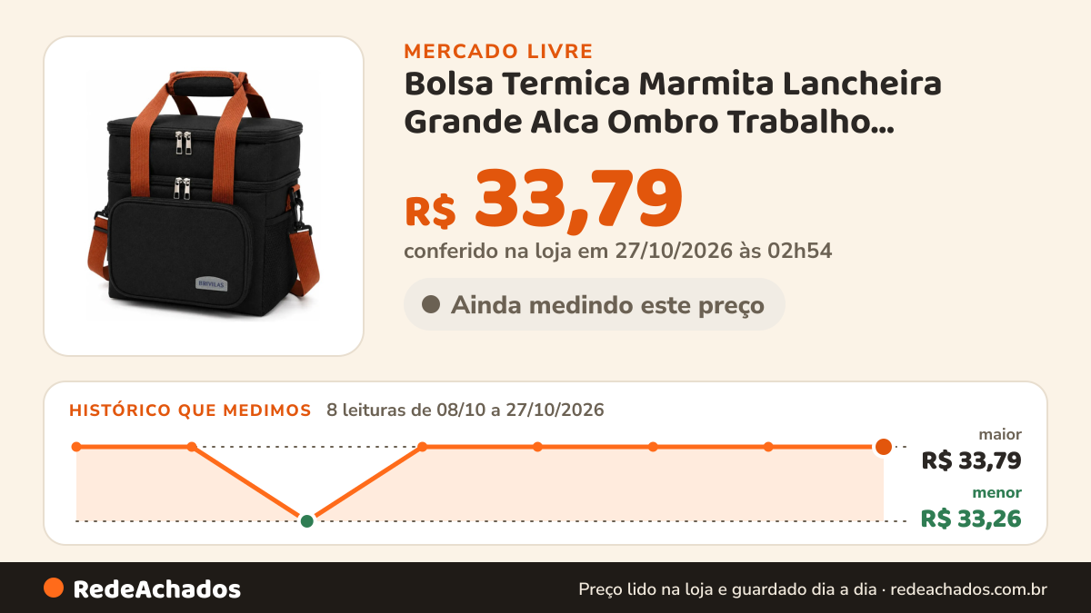 Histórico de preço de Bolsa Termica Marmita Lancheira Grande Alca Ombro Trabalho Academia Passeio Preto no Mercado Livre: 8 leituras de 08/10/2026 a 27/10/2026, menor R$ 33,26, maior R$ 33,79; R$ 33,79 conferido em 27/10/2026 às 02h54