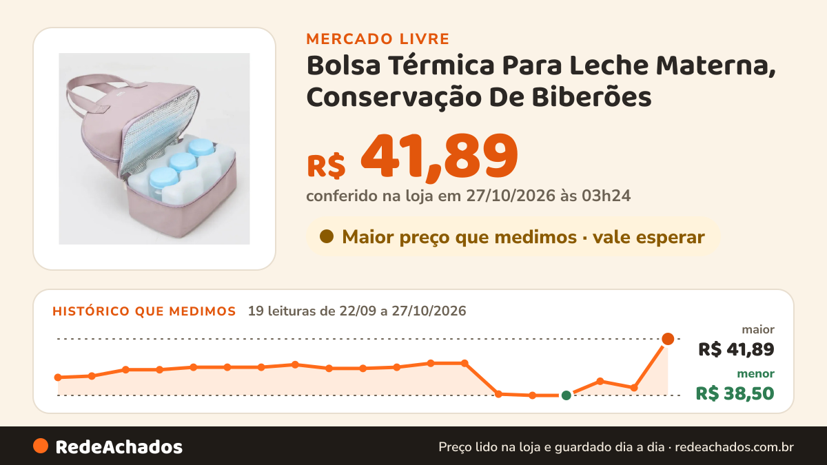 Histórico de preço de Bolsa Térmica Para Leche Materna, Conservação De Biberões no Mercado Livre: 19 leituras de 22/09/2026 a 27/10/2026, menor R$ 38,50, maior R$ 41,89; R$ 41,89 conferido em 27/10/2026 às 03h24