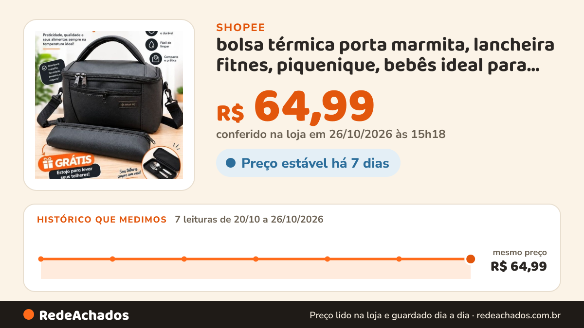 Histórico de preço de bolsa térmica porta marmita, lancheira fitnes, piquenique, bebês ideal para levar em… na Shopee: 7 leituras de 20/10/2026 a 26/10/2026, mesmo preço, R$ 64,99, em todas; R$ 64,99 conferido em 26/10/2026 às 15h18