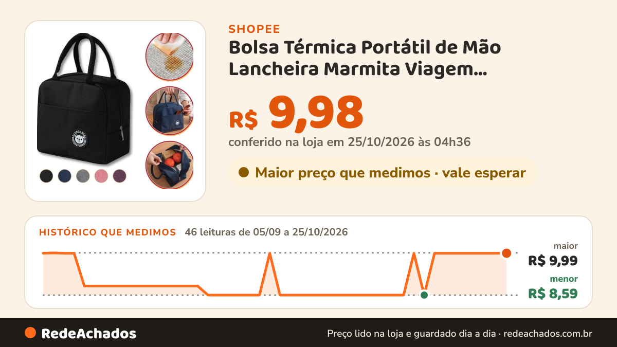Histórico de preço de Bolsa Térmica Portátil de Mão Lancheira Marmita Viagem Piquenique Prático na Shopee: 46 leituras de 05/09/2026 a 25/10/2026, menor R$ 8,59, maior R$ 9,99; R$ 9,98 conferido em 25/10/2026 às 04h36