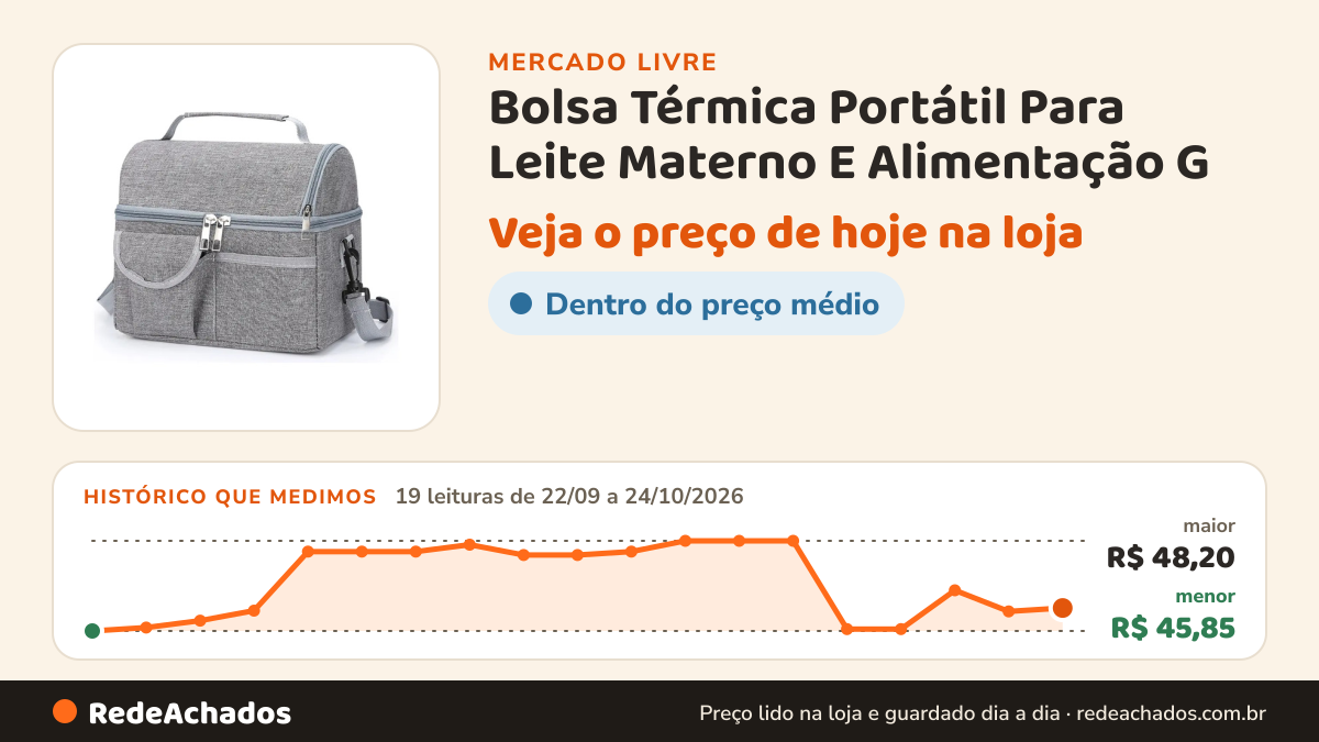 Histórico de preço de Bolsa Térmica Portátil Para Leite Materno E Alimentação G no Mercado Livre: 19 leituras de 22/09/2026 a 24/10/2026, menor R$ 45,85, maior R$ 48,20
