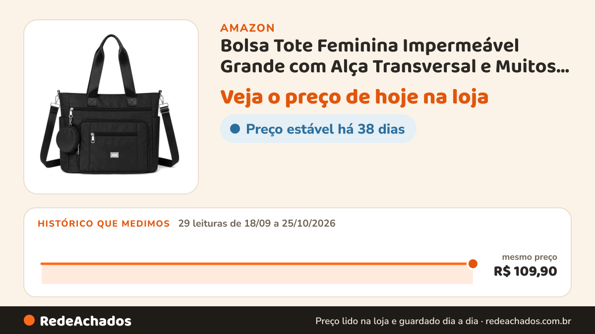 Histórico de preço de Bolsa Tote Feminina Impermeável Grande com Alça Transversal e Muitos Bolsos (Preta) na Amazon: 29 leituras de 18/09/2026 a 25/10/2026, mesmo preço, R$ 109,90, em todas