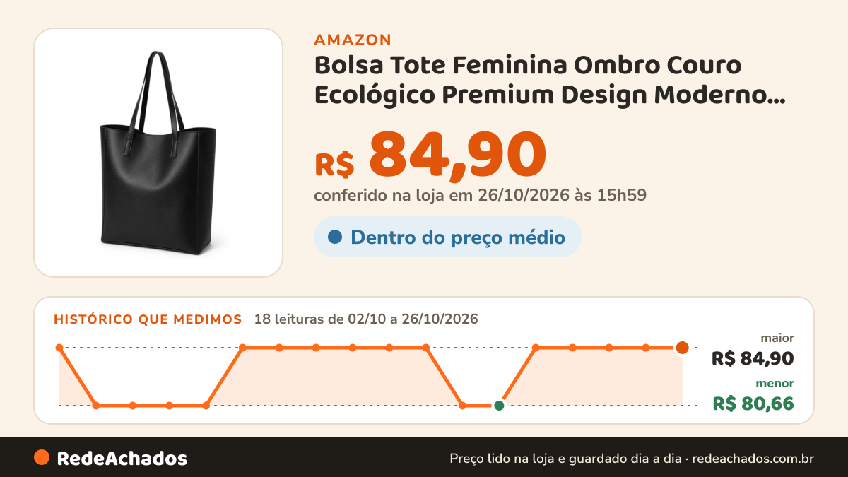 Histórico de preço de Bolsa Tote Feminina Ombro Couro Ecológico Premium Design Moderno Elegante Couse (Preto) na Amazon: 18 leituras de 02/10/2026 a 26/10/2026, menor R$ 80,66, maior R$ 84,90; R$ 84,90 conferido em 26/10/2026 às 15h59