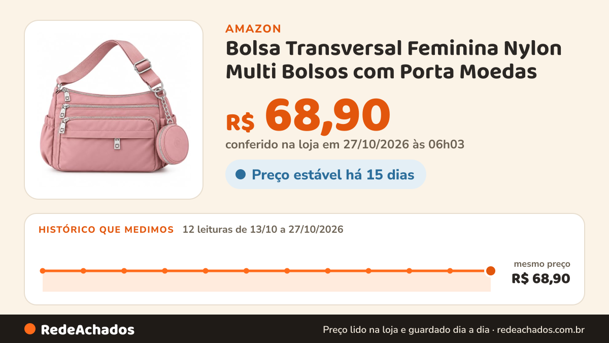 Histórico de preço de Bolsa Transversal Feminina Nylon Multi Bolsos com Porta Moedas (Rosa) na Amazon: 11 leituras de 13/10/2026 a 25/10/2026, mesmo preço, R$ 68,90, em todas
