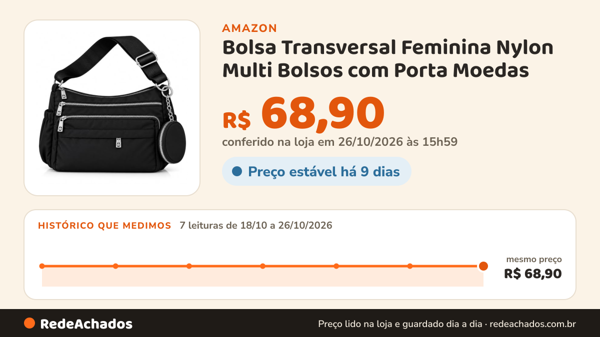 Histórico de preço de Bolsa Transversal Feminina Nylon Multi Bolsos com Porta Moedas na Amazon: 7 leituras de 18/10/2026 a 26/10/2026, mesmo preço, R$ 68,90, em todas; R$ 68,90 conferido em 26/10/2026 às 15h59