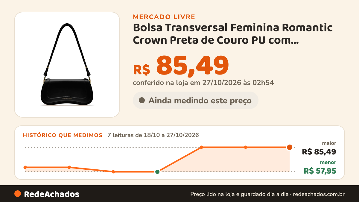 Histórico de preço de Bolsa Transversal Feminina Romantic Crown Preta de Couro PU com Antifurto no Mercado Livre: 7 leituras de 18/10/2026 a 27/10/2026, menor R$ 57,95, maior R$ 85,49; R$ 85,49 conferido em 27/10/2026 às 02h54