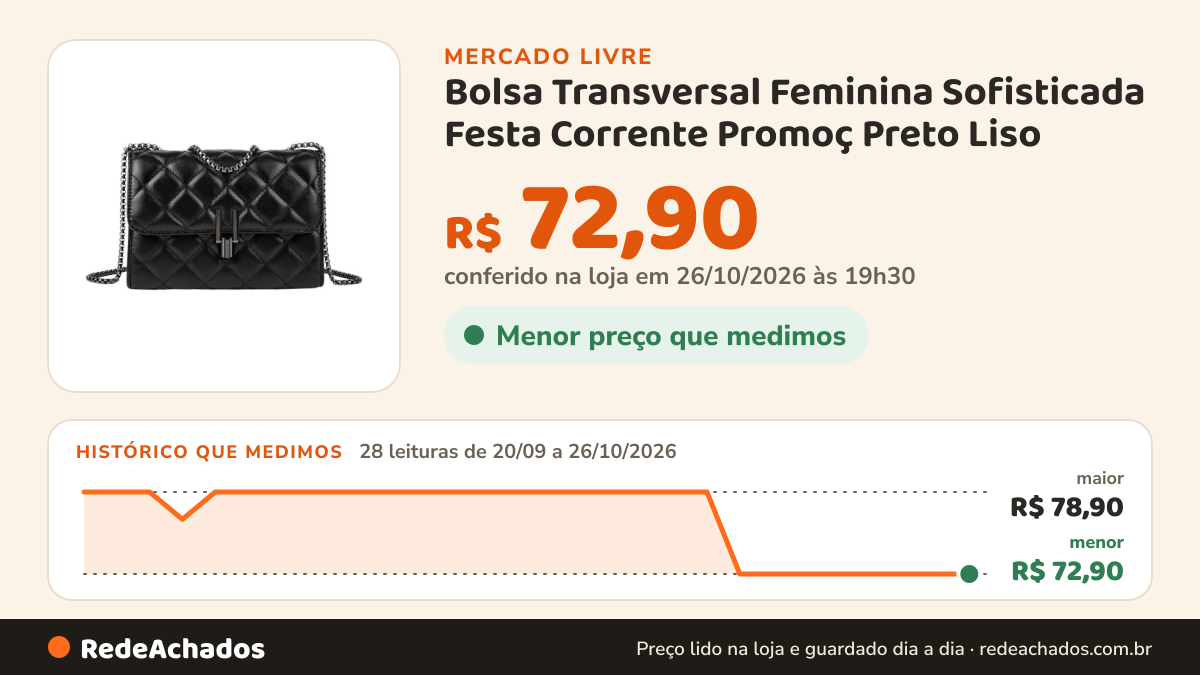 Histórico de preço de Bolsa Transversal Feminina Sofisticada Festa Corrente Promoç Preto Liso no Mercado Livre: 28 leituras de 20/09/2026 a 26/10/2026, menor R$ 72,90, maior R$ 78,90; R$ 72,90 conferido em 26/10/2026 às 19h30